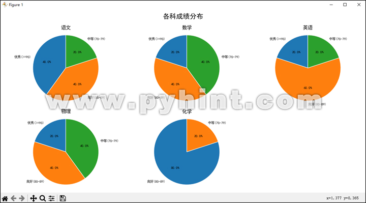Python中基于Tkinter+SQLite3可视化学生成绩管理系统设计