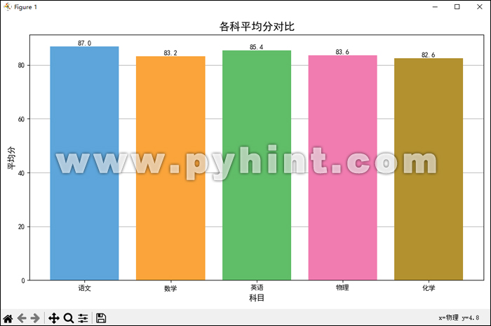 Python中基于Tkinter+SQLite3可视化学生成绩管理系统设计